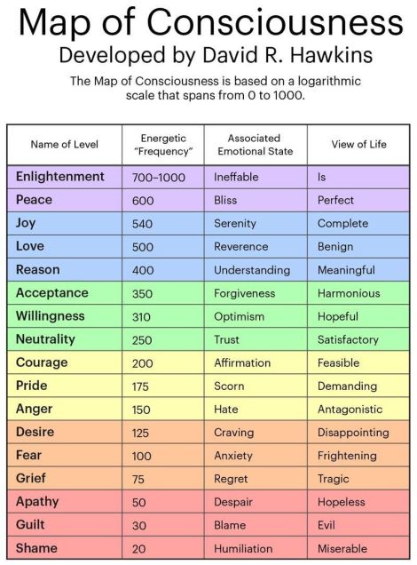 map of consciousness
