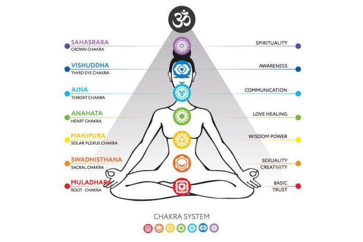 chakras